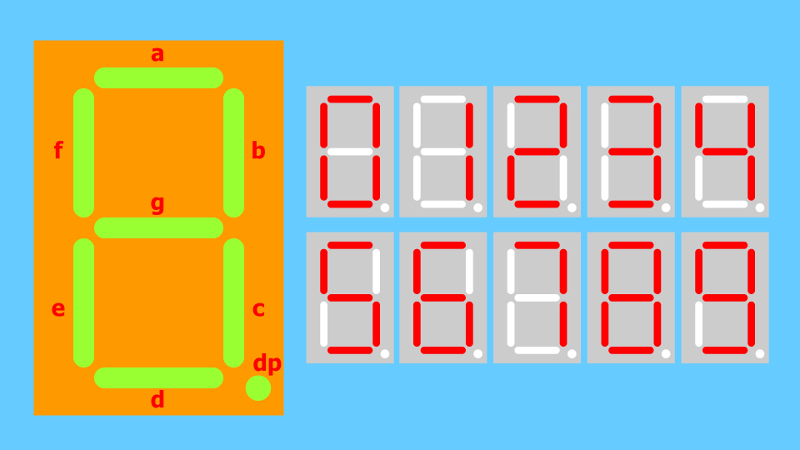 Семисегментный индикатор: программирование